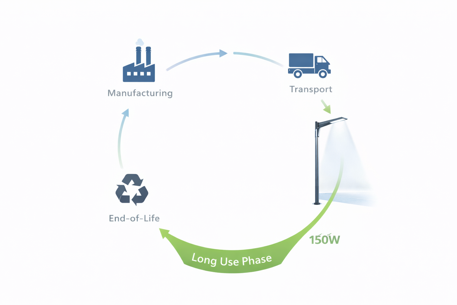 LED Street Lighting: A Strategic Guide to Carbon Reduction ...